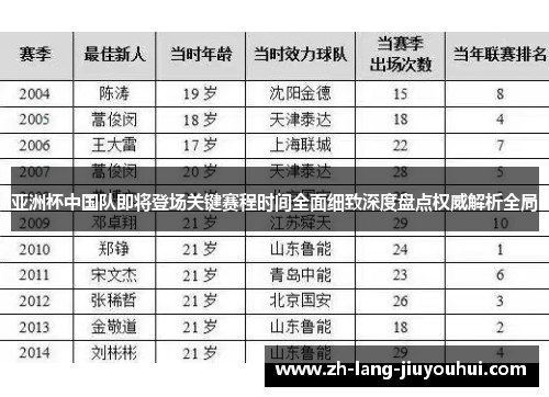 亚洲杯中国队即将登场关键赛程时间全面细致深度盘点权威解析全局