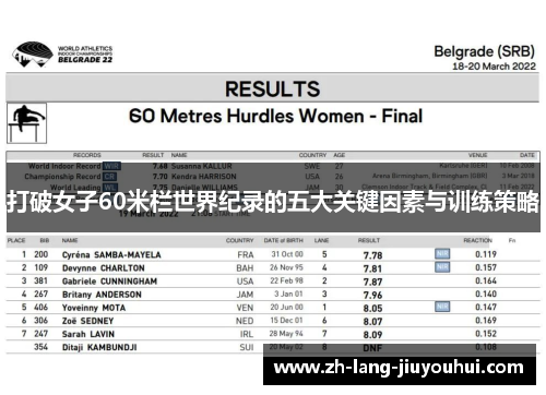 打破女子60米栏世界纪录的五大关键因素与训练策略